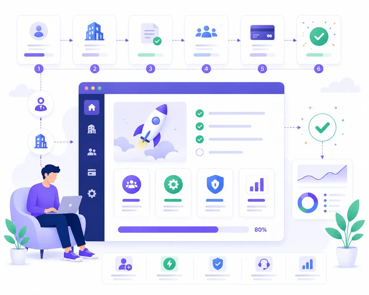 Self-Serve Onboarding